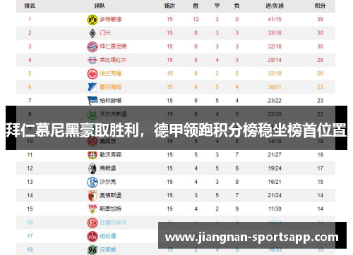 拜仁慕尼黑豪取胜利，德甲领跑积分榜稳坐榜首位置