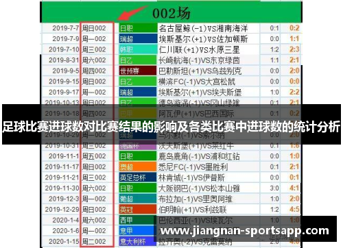 足球比赛进球数对比赛结果的影响及各类比赛中进球数的统计分析