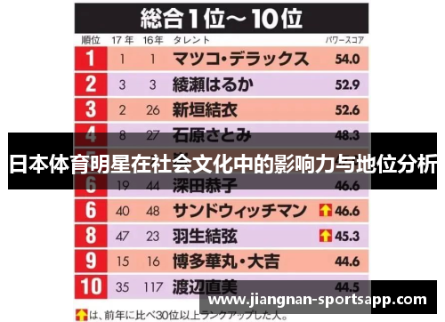 日本体育明星在社会文化中的影响力与地位分析